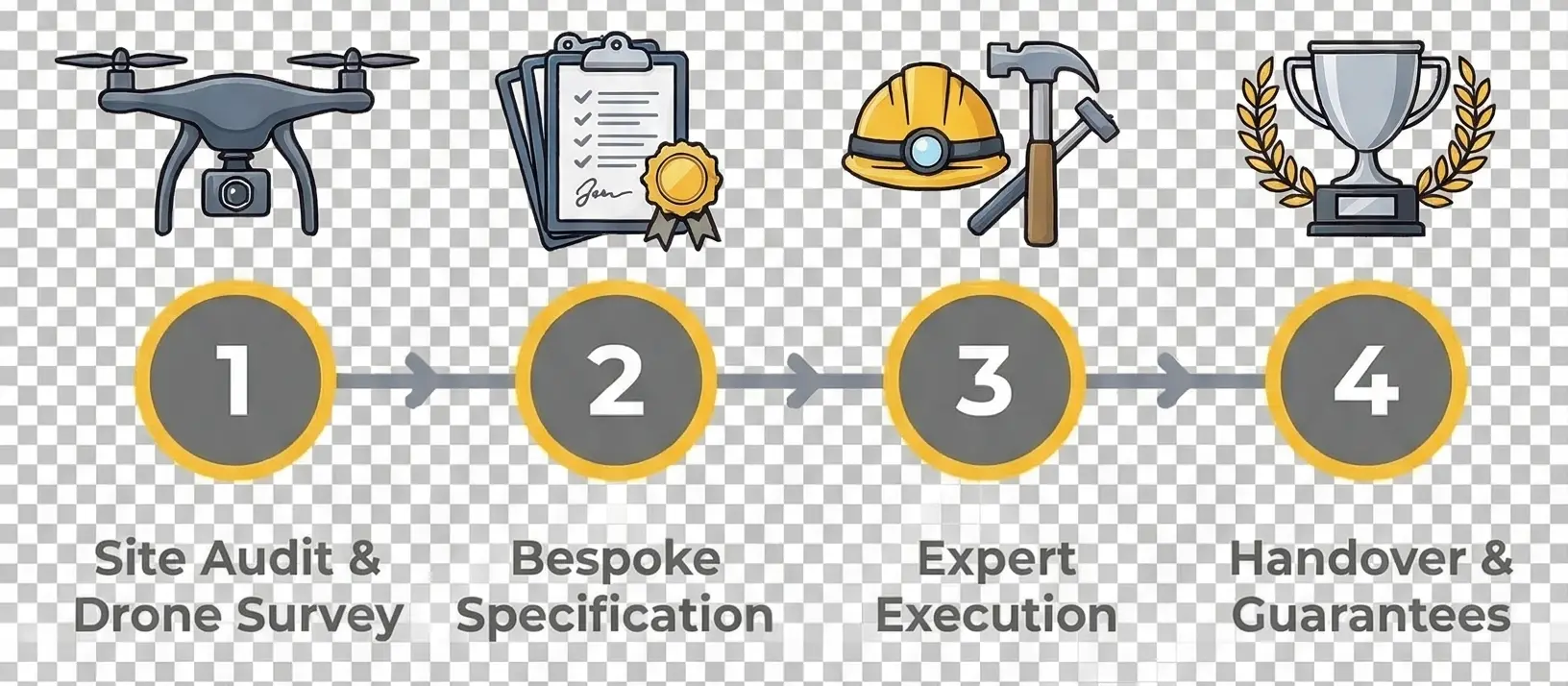 commercial roofing midlands expert contractor